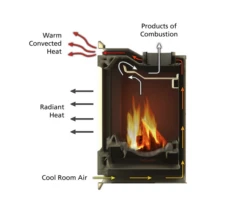 Arada I400 4kW 3 Sided Trim Stove, Multifuel, Woodburning Cassette, Inset, Defra Approved(Arada I400 4kw 3 Sided Trim Stove Multifuel Woodburning Cassette Inset Defra Approved) -Gr8fires Screenshot 2024 06 28 141305